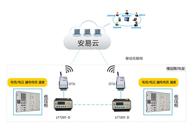 監獄智慧用電系統工程解決方案 數字賦能，構筑用電安全防線